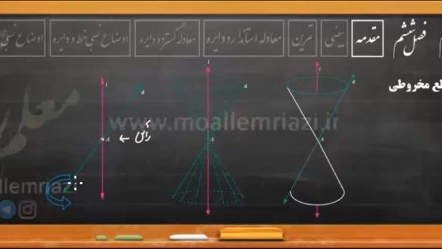آموزش ریاضی دوازدهم تجربی - فصل ششم - هندسه