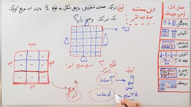 آموزش ریاضی پایه هفتم - فصل اول - بخش هفتم -راهبرد حل مسئله ساده تر