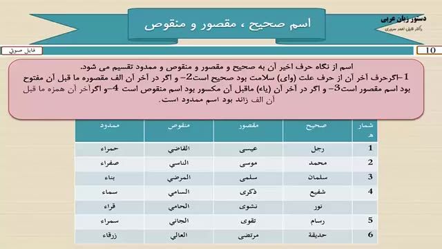 آموزش کامل دستور زبان عربی - درس 10  - اسم صحیح، مقصور و منقوص در زبان عربی 