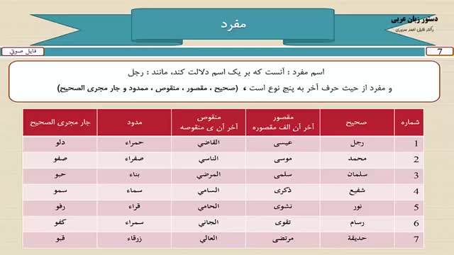 آموزش کامل دستور زبان عربی - درس 7  - اسم مفرد در زبان عربی