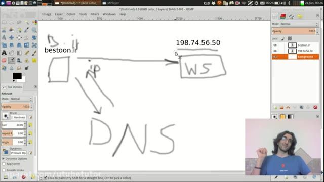 آموزش اتصال یک دامین و دی ان اس (DNS) به هاست (Host) برای راه انداختن یک وب سایت