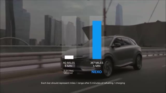 کلیپی دیدنی از قابلیت های ماشین جدید هیوندا 2019 Hyundai NEXO Fuel Cell