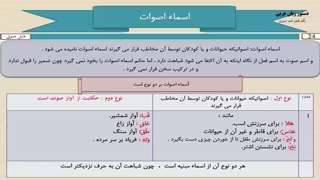 آموزش کامل دستور زبان عربی - درس 24  - اسماء اصوات در زبان عربی 