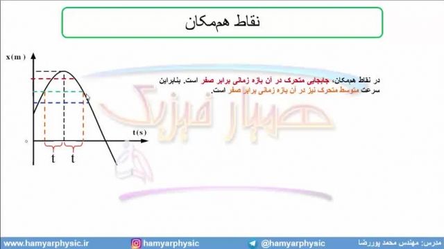 جلسه 57 فیزیک دوازدهم - حرکت با شتاب ثابت 25 تست ریاضی  93 - مدرس محمد پوررضا