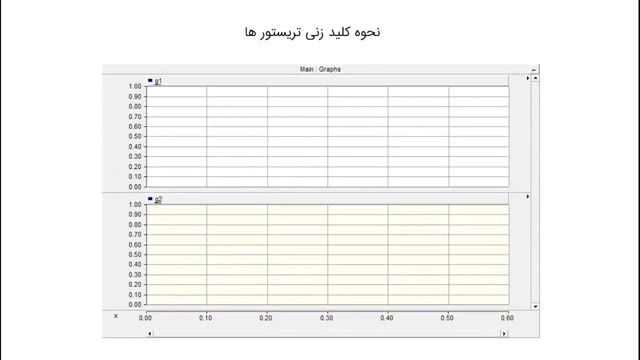 شبیه سازی یکسوساز تمام موج کنترل شده پل در PSCAD