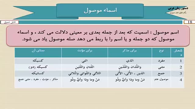 آموزش کامل دستور زبان عربی - درس 18  - اسماء موصول در زبان عربی