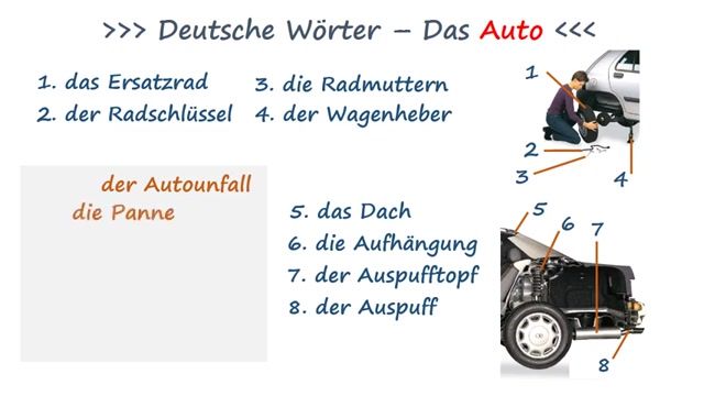 آموزش ساده و آسان زبان آلمانی - آموزش لغات قطعات ماشین - قسمت چهارم