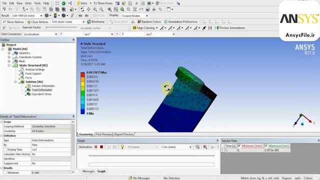 تحلیل تماس و فرو رفتگی دو جسم در نرم افزار Ansys