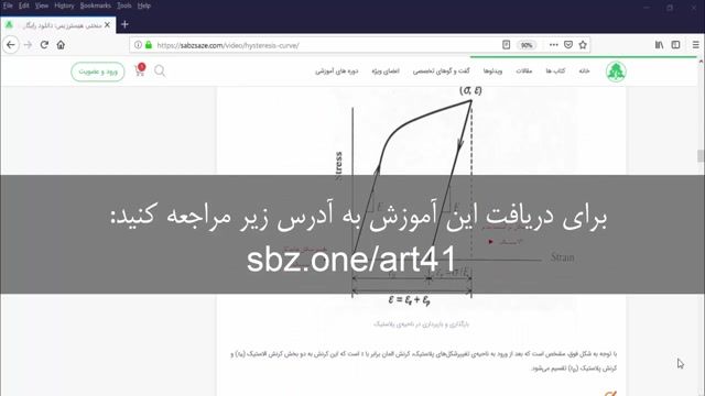 منحنی هیسترزیس: بررسی و تفسیر نمودار و منحنی هیسترزیس