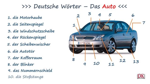 آموزش ساده و آسان زبان آلمانی - آموزش لغات قطعات ماشین - قسمت اول