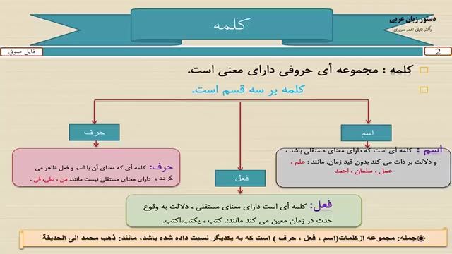 آموزش کامل دستور زبان عربی - درس 2  - کلمه در زبان عربی