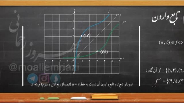 آموزش فصل اول ریاضی دوازدهم تجربی