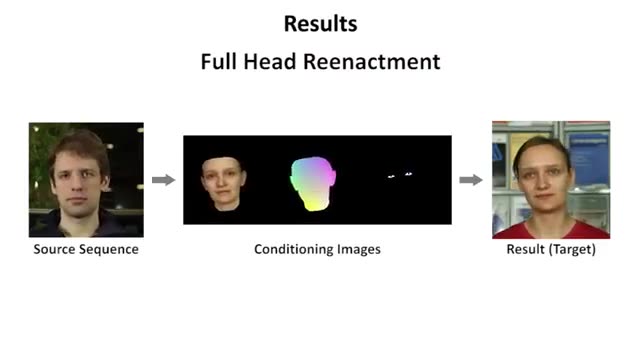ارایه سیستم هوش مصنوعی با قابلیت تطبیق صدا با حرکات چهره  - تحول در صنعت دوبله