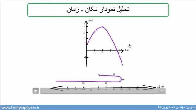 جلسه 26 فیزیک نظام قدیم - حرکت شناسی 4 و تحلیل نمودار مکان زمان - محمد پوررضا