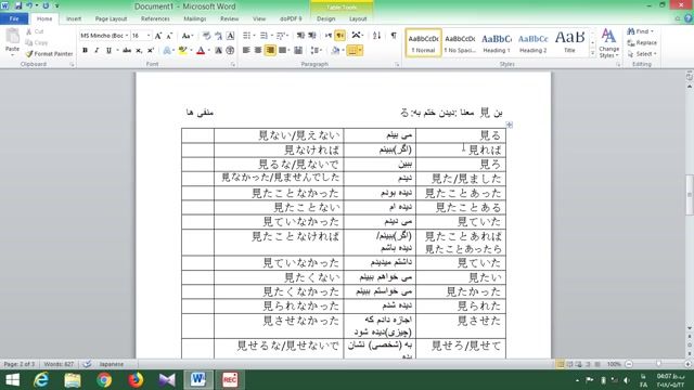 آموزش زبان ژاپنی به روش کاربردی - درس هشتم  - فعل های ختم به るوصرف آنها در ژاپنی