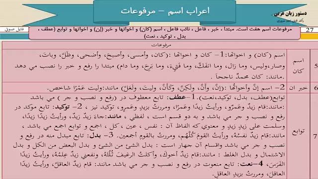آموزش کامل دستور زبان عربی - درس 27  - اعراب اسم "مرفوعات" در زبان عربی بخش 2
