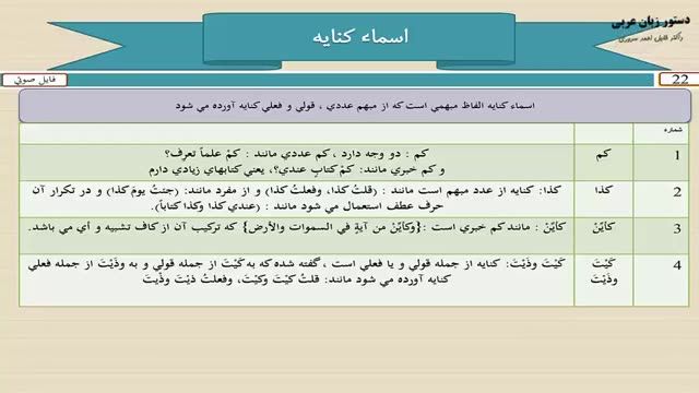 آموزش کامل دستور زبان عربی - درس 22  - اسماء کنایه در زبان عربی 