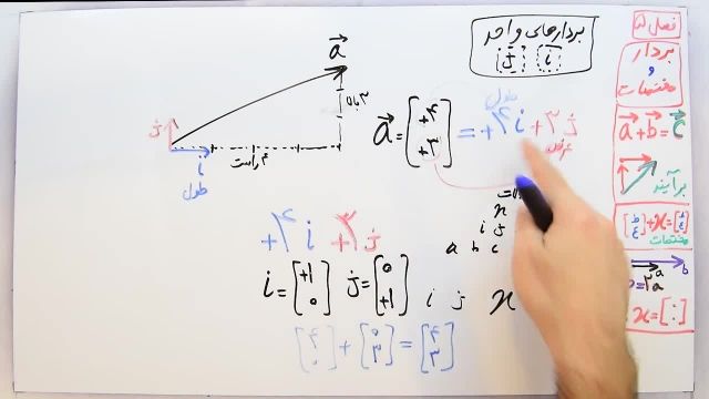 آموزش ریاضی پایه هشتم - فصل پنجم- بخش پنجم - نحوه تبدیل مختصات به واحد i و j