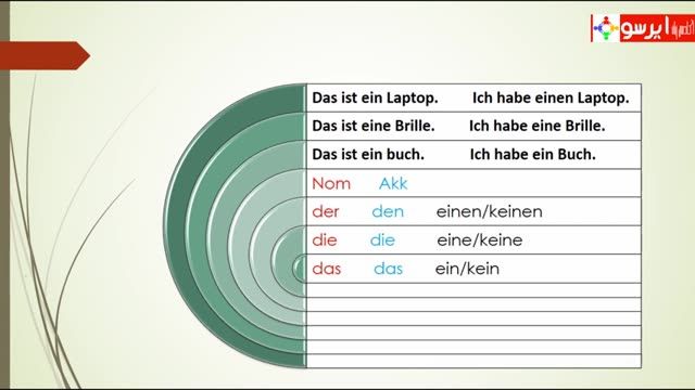 آموزش مکالمه و گفت و گو در زبان آلمانی - درس دوازدهم
