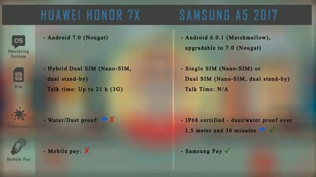 نکاتی که قبل ازخرید Honor 7X وGalaxy A5 2017 باید بدانید - مقایسه دو گوشی هوشمند