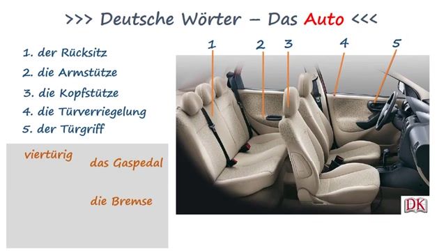 آموزش ساده و آسان زبان آلمانی - آموزش لغات قطعات ماشین - قسمت دوم