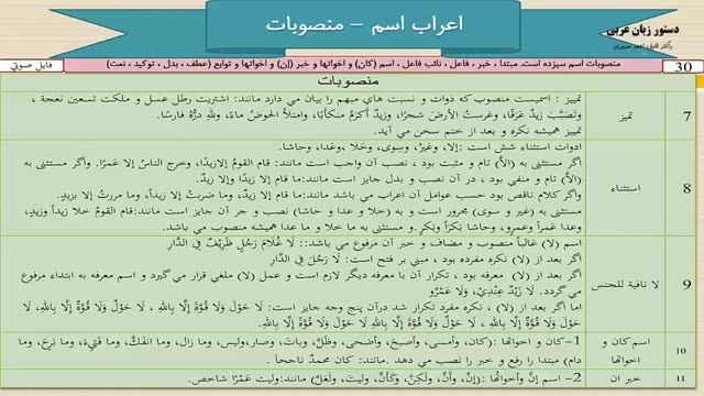 آموزش کامل دستور زبان عربی - درس 30  - اعراب اسم "منصوبات" در زبان عربی بخش 2