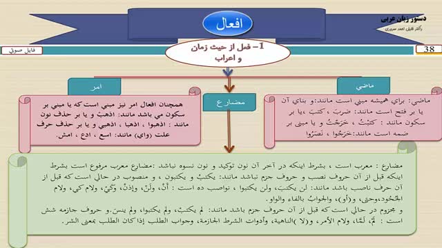 آموزش کامل دستور زبان عربی - درس 38  - افعال "فعل از جهت زمان " در زبان عربی 