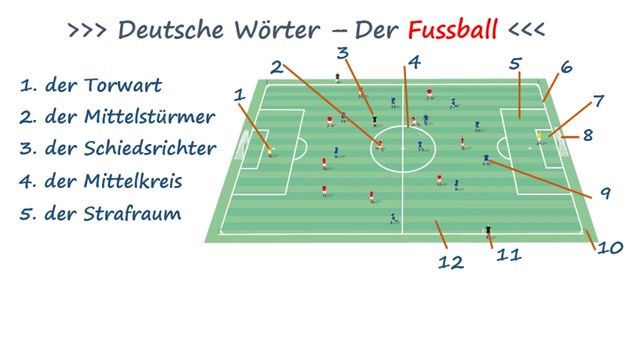 آموزش ساده و آسان زبان آلمانی - آموزش لغات فوتبال - قسمت اول
