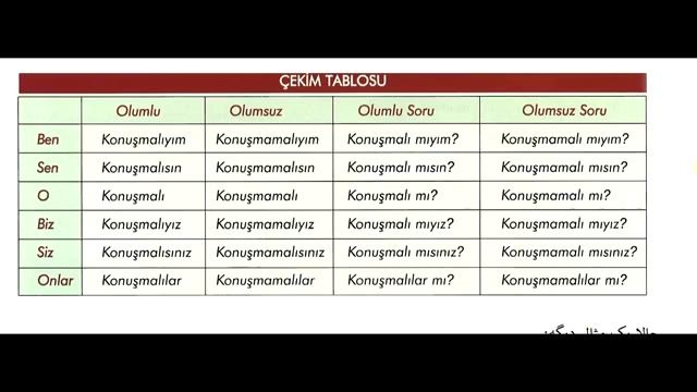 آموزش زبان ترکی استانبولی ازمبتدی تاپیشرفته - بخش 44  - حالت فعل اجبار زبان ترکی