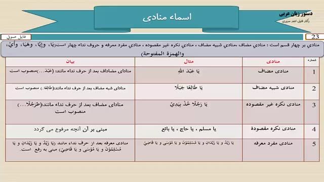 آموزش کامل دستور زبان عربی - درس 23  - اسماء منادی در زبان عربی 