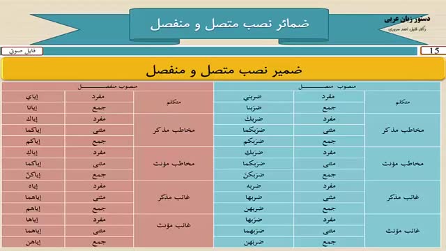 آموزش کامل دستور زبان عربی - درس 15  - ضمایر نصب متصل و منفصل در زبان عربی 