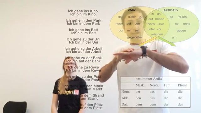 آموزش ساده و آسان زبان آلمانی - آموزش آکوزتیو و داتیو در زبان آلمانی