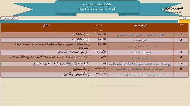 آموزش کامل دستور زبان عربی - درس 31  - علامات نصب اسماء در زبان عربی 