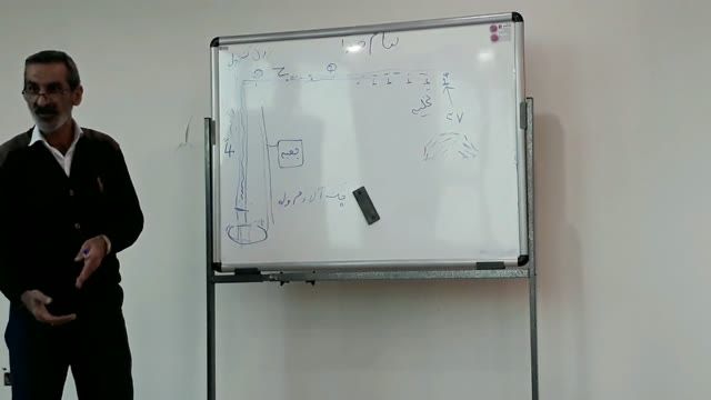 شرکت های مورد تایید آتش نشانی مشاورسیستم اطفاء حریق 